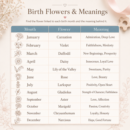 Personalised Birth Flower New Baby Keepsake Block
