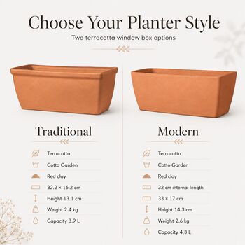 Personalised terracotta trough birthday garden gift